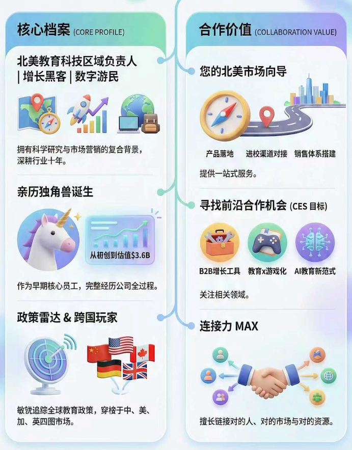 CES 展会可视化个人简历卡 图片 2